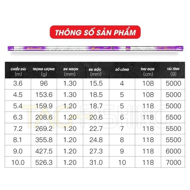 Cần Tay Cần Câu Đài GUIDE Chiến Tầm 28i-19i Săn Hàng