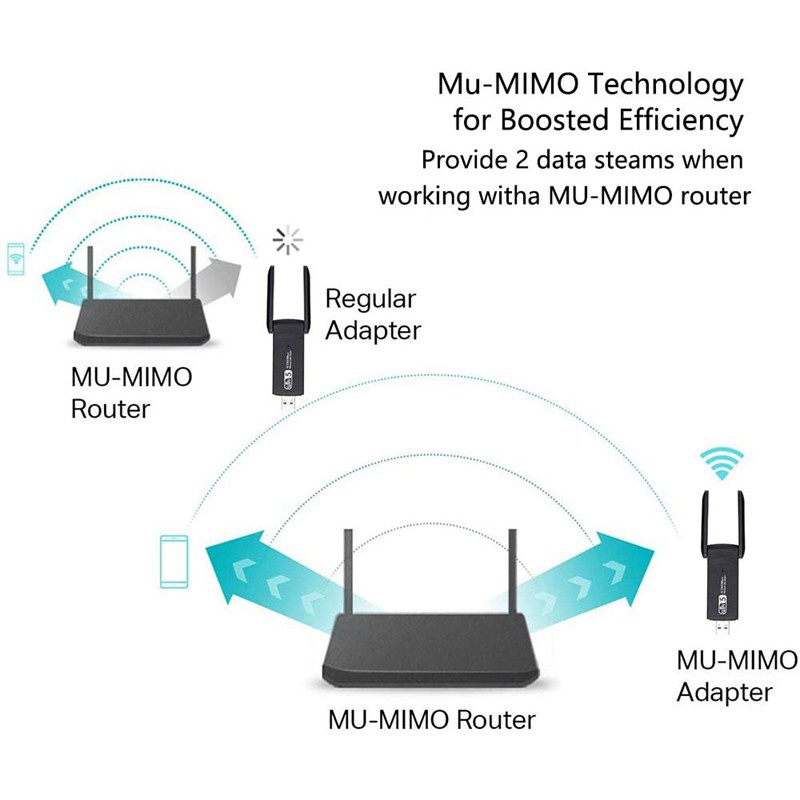 Usb Wifi 1200mbps 5ghz 2.4ghz 802.11ac Rtl8812Bu | BigBuy360 - bigbuy360.vn