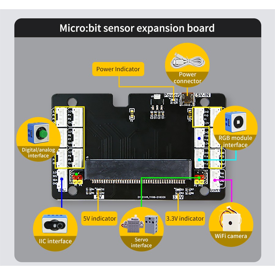 Bộ KIT World of Module học lập trình cảm biến với 13 Module và mạch mở rộng cho Micro:bit