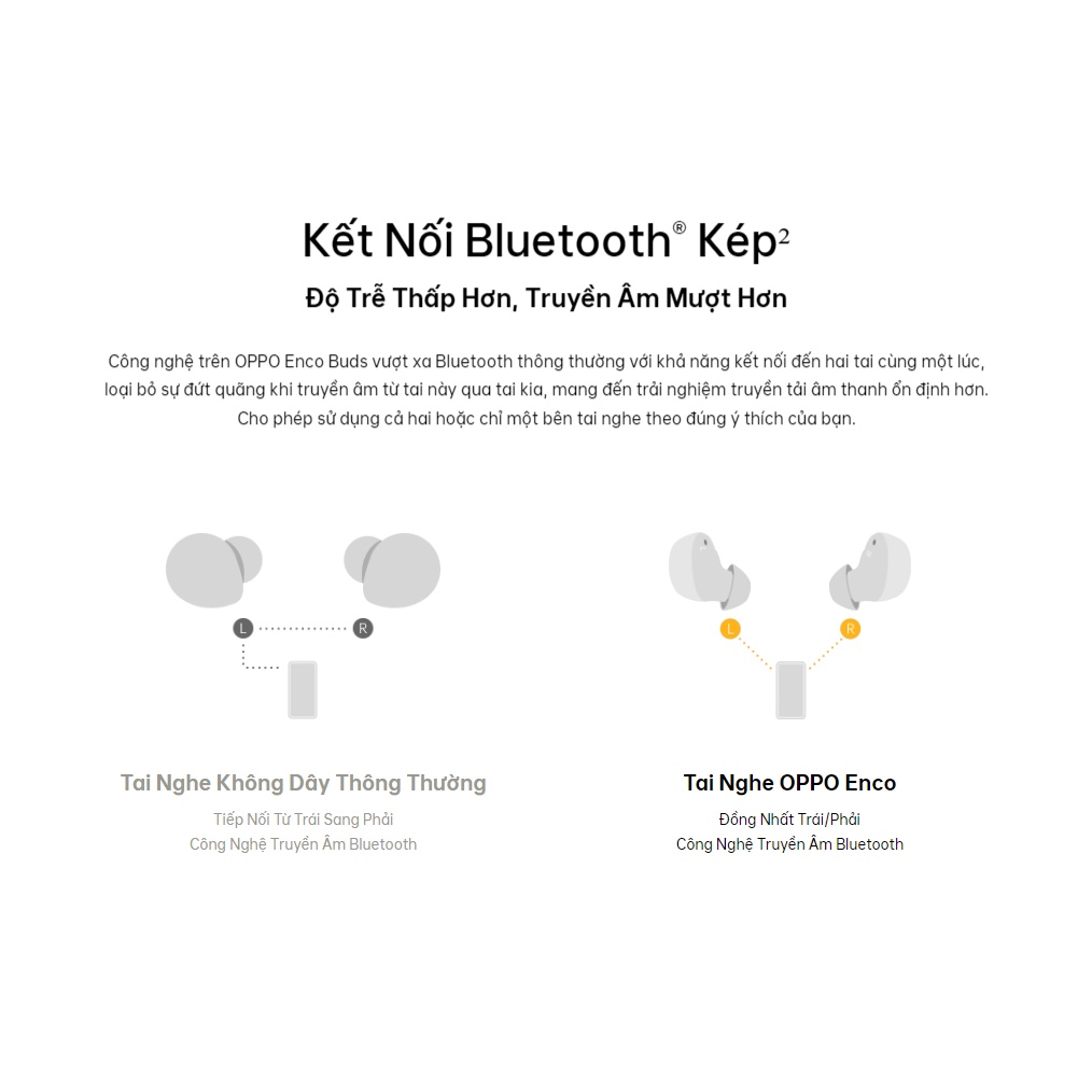 Tai nghe Bluetooth True Wireless OPPO ENCO Buds Chính Hãng