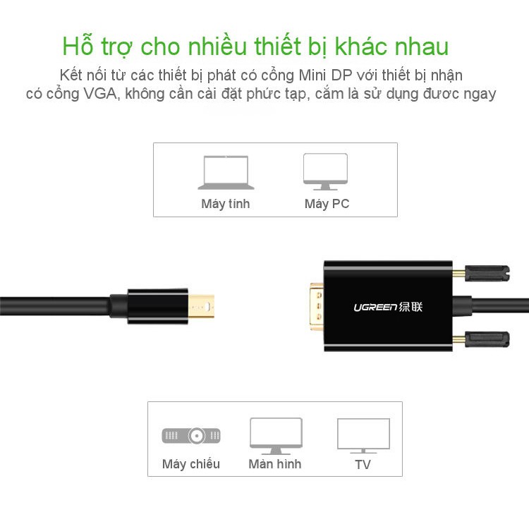 Cáp chuyển đổi Mini Displayport sang VGA dài 1,5m UGREEN MD103 10410