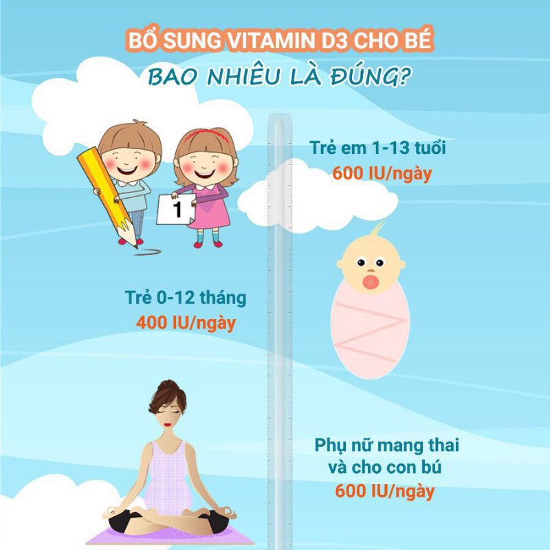 Bioamicus Vitamin D3 - Bổ Sung Vitamin D3 Giúp Phát Triển Xương, Răng Ở Trẻ - Canada