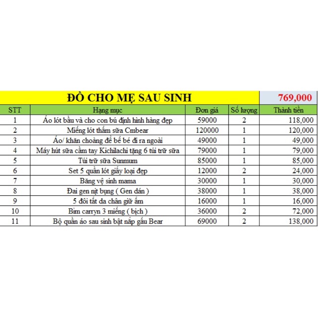 Combo gói đồ sau sinh cho mẹ