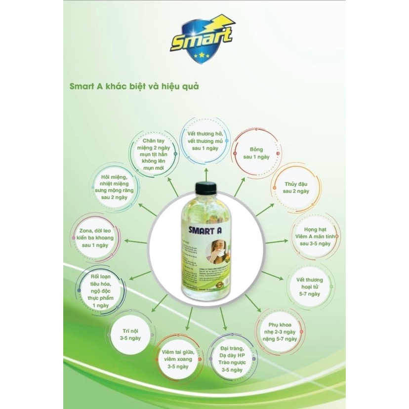 Dung dịch sát khuẩn Smart A 500ml - Nước anolyte khử khuẩn da, vệ sinh mũi họng - An toàn cho family