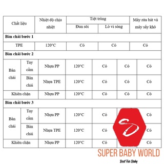 BỘ BÀN CHẢI 3 BƯỚC T.L.I RICHELL