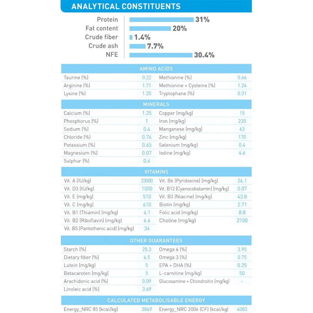 Thức ăn hạt cho chó Royal Canin Maxi Puppy, túi 1Kg