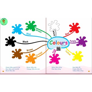 Flashcard Chinh Phục Từ Vựng Tiếng Anh Mind map