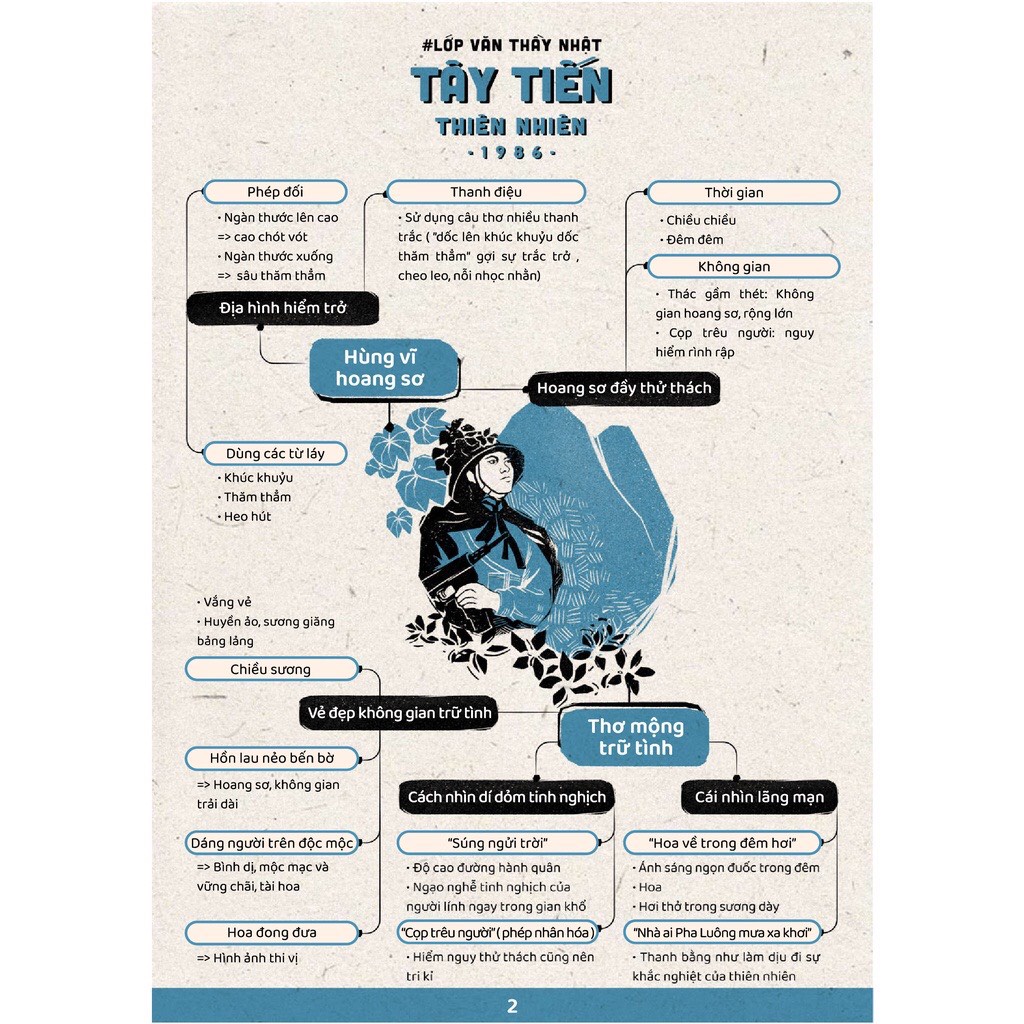 Sách - Sơ Đồ Tư Duy Ngữ Văn 12 (Thầy Phạm Minh Nhật)