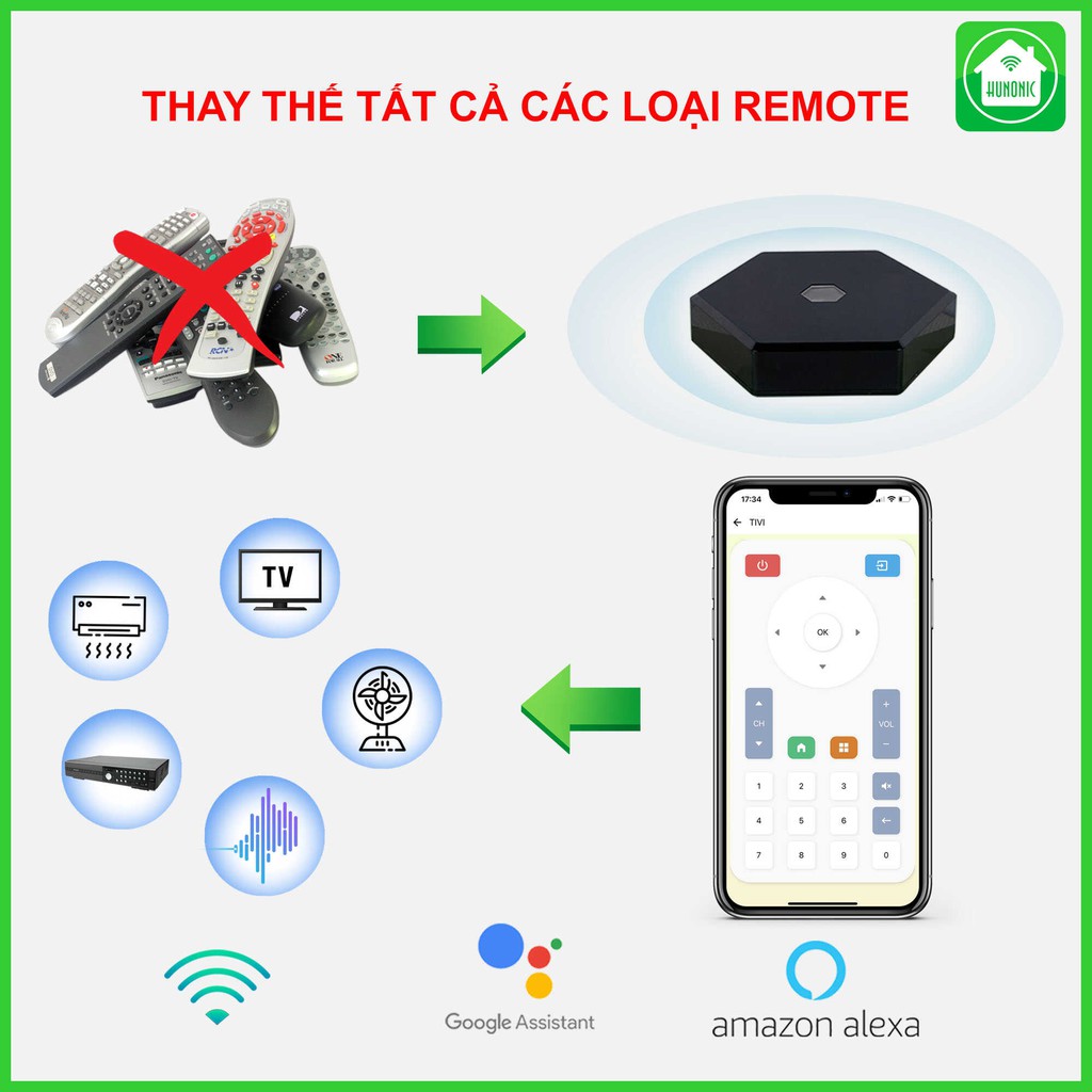 Bộ điều khiển Tivi, Điều Hoà qua điện thoại, Hunonic IR Smart