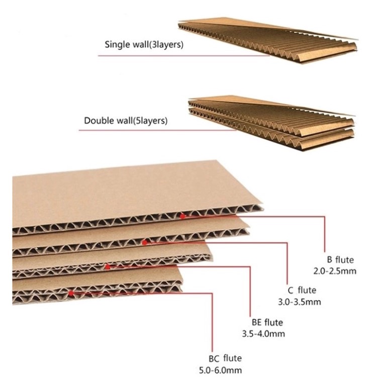 Hộp carton 25x22x20 thùng carton đóng hàng thunghcm H17