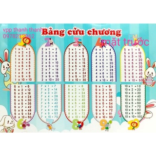 Bảng cửu chương, phép nhân và phép chia