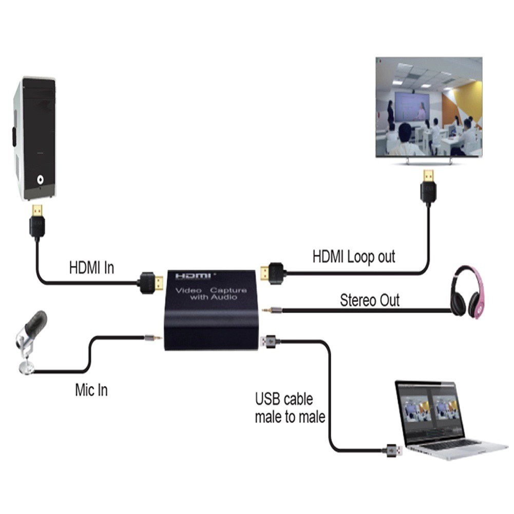 Card Ghi Hình Youbo 4k 1080p Usb 2.0 Mini Hdmi Sang Usb 2.0 Ac Kèm Phụ Kiện