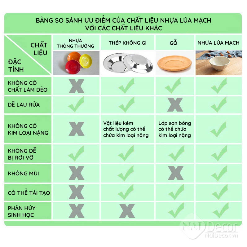 Bộ Chén, Đĩa, Muỗng Đũa Nĩa Lúa Mạch Tổng Hợp