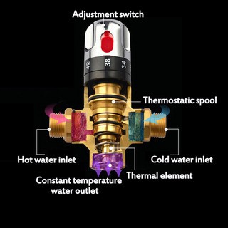 Van trộn nóng lạnh cao cấp tự điều chỉnh nhiệt độ theo cài đặt.