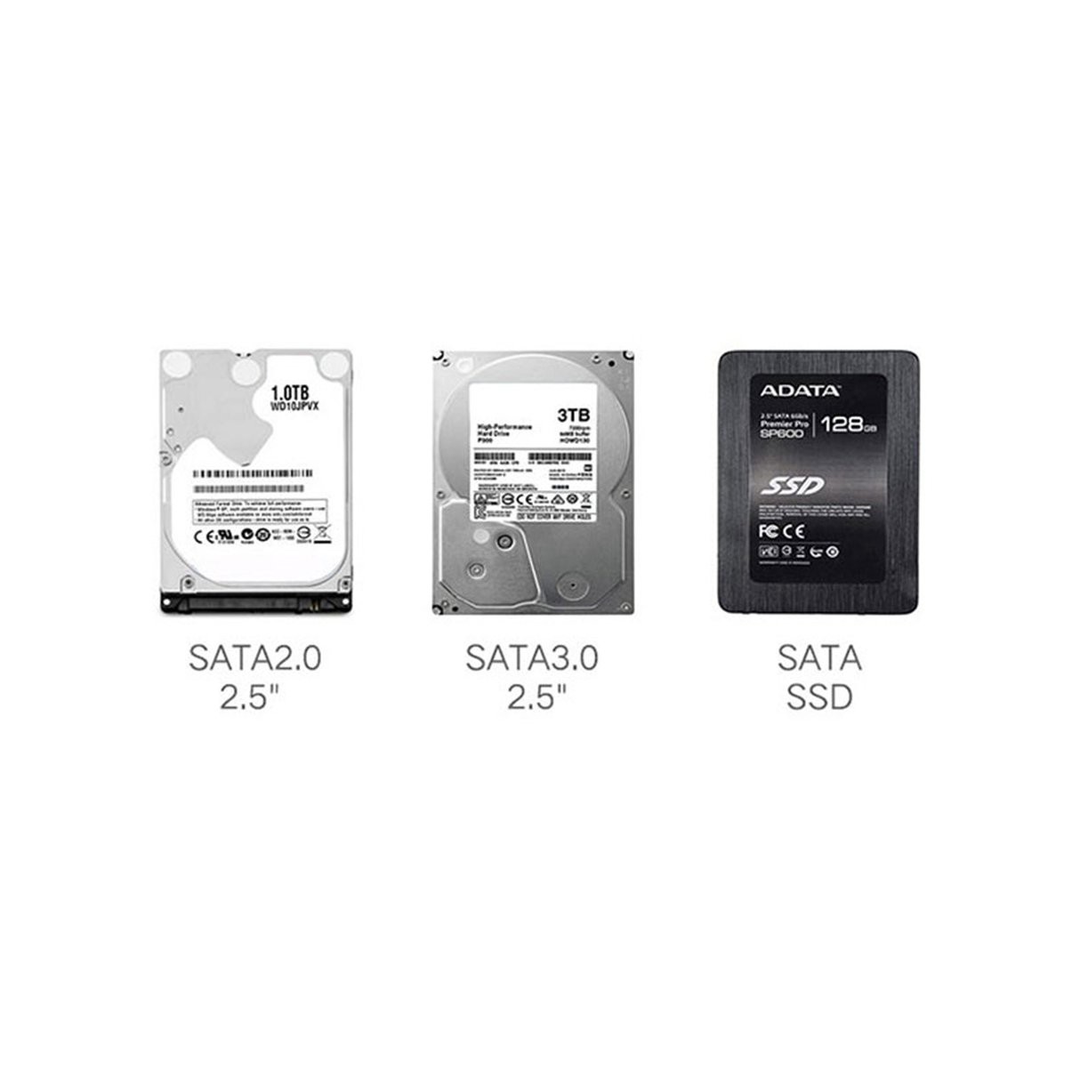 Hộp Đựng Ổ Cứng Ssd 2.5 "Kèm Cáp Usb 2.0 | BigBuy360 - bigbuy360.vn