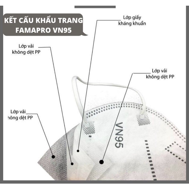 Khẩu trang VN95 Famapro nhiều màu chống Bụi Mịn Và Kháng Khuẩn, 1 hộp 10 cái - 1 thùng 500 cái, Combo 10-50 cái