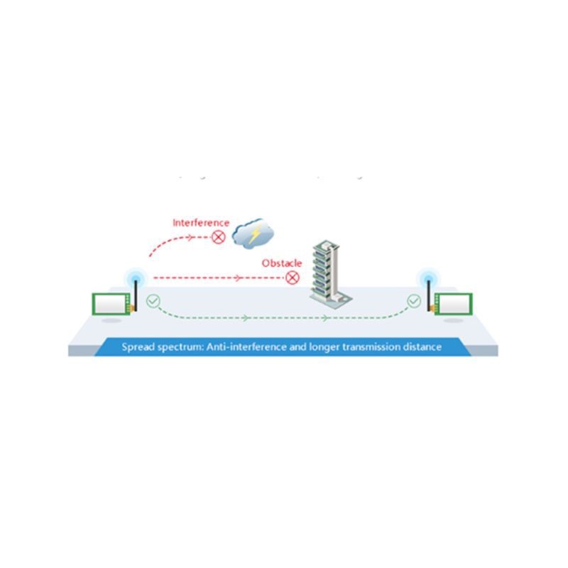 Bộ Thu Phát Tín Hiệu 433mhz 30dbm 1w E32-433T30D Sma