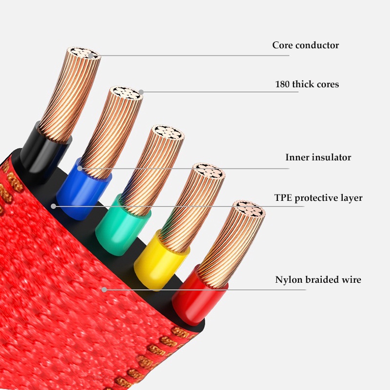 Dây Cáp Sạc Nhanh USB Bện Hợp Kim Nhôm Cho iphone ipad Android phone Huawei xiaomi samsung Vivo