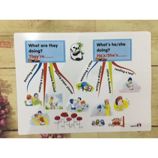 Flashcard Mindmap Tiếng  Anh Lớp 4 ( Tập 1-2) khổ A3