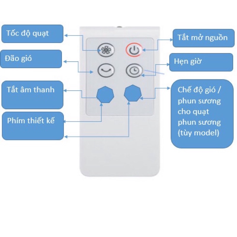 REMOT QUẠT MIDEA  HÀNG CHÍNH HÃNG