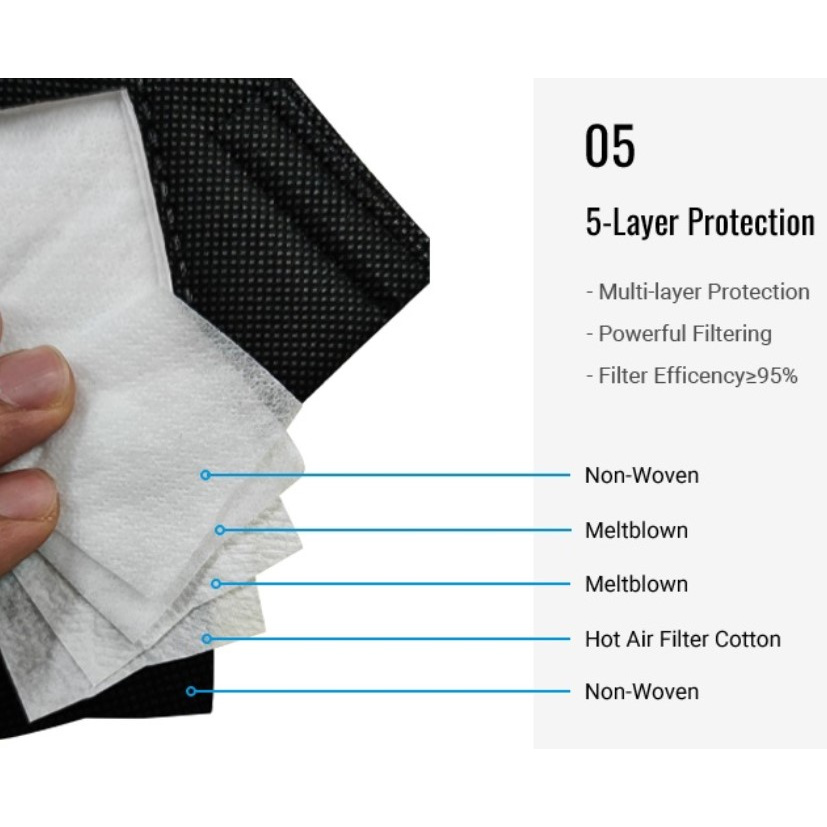 Hộp khẩu trang N95 KN95 5 lớp lọc bụi mịn PM 2.5, KT 2 lớp kháng khuẩn, chứng nhận FDA sử dụng trong y khoa | BigBuy360 - bigbuy360.vn