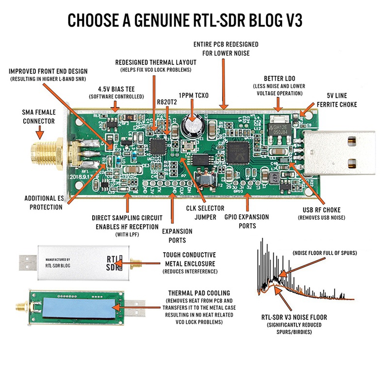 Hệ Thống Radio RTL SDR V3 R820T2 RTL2832U 1PPM TCXO SMA RTLSDR