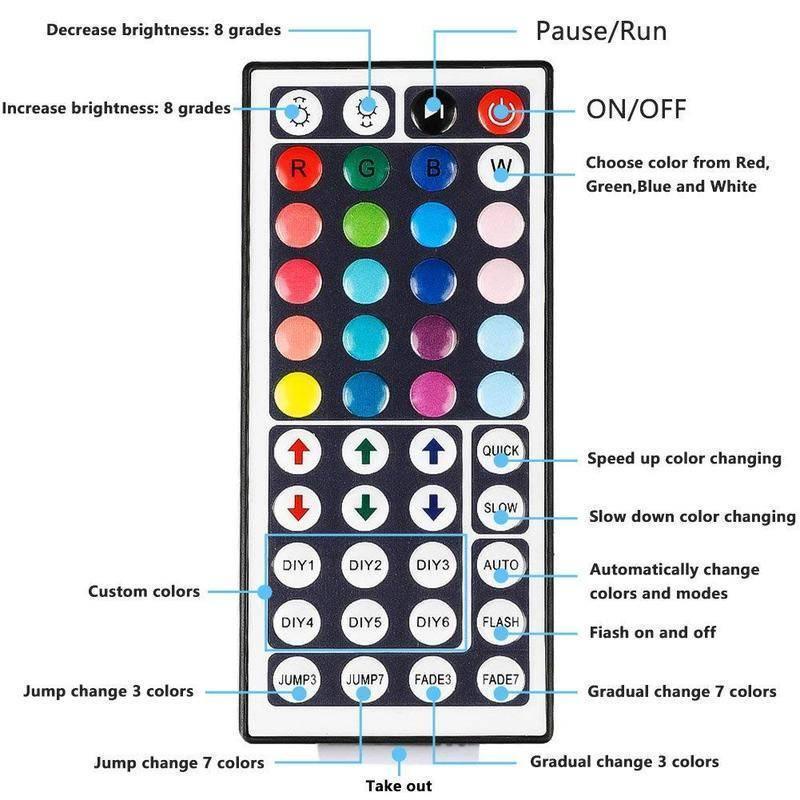 Dây Đèn LED Rgb 5M 30LED/M 5050 Chống Nước Điều Khiển Từ Xa 44 Phím IR DC12V