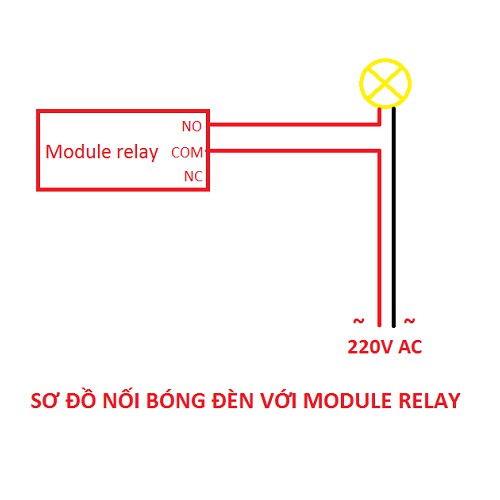 BỘ COMBO BẬT TẮT THIẾT BỊ SỬ DỤNG CẢM BIẾN TIỆM CẬN