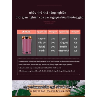 ❌❌MÁY NGHIỀN HẠT SIÊU TỐC #TIANXI