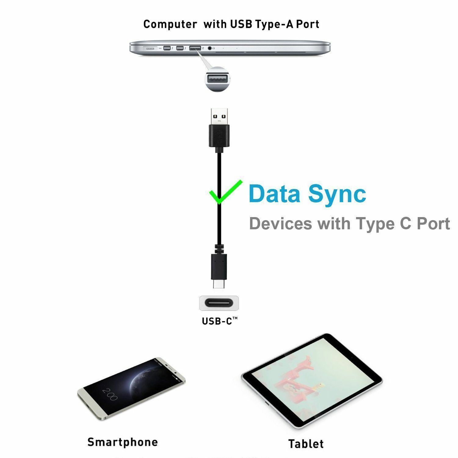 Dây Cáp Sạc Nhanh 1m Usb 2.0-a Tương Thích Với Huawei P30 Oneplus 7 Pro