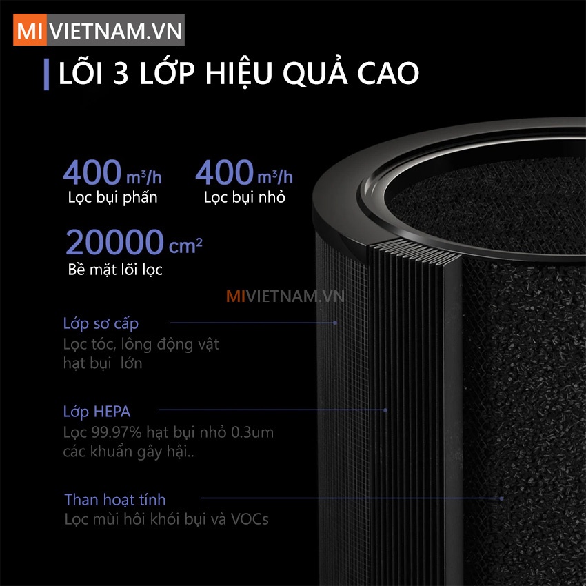 Lõi lọc HEPA than hoạt tính 3 lớp cho máy Lọc không khí Smartmi Air Purifier, Mi gen 2/ gen 3/ Pro/ Pro H