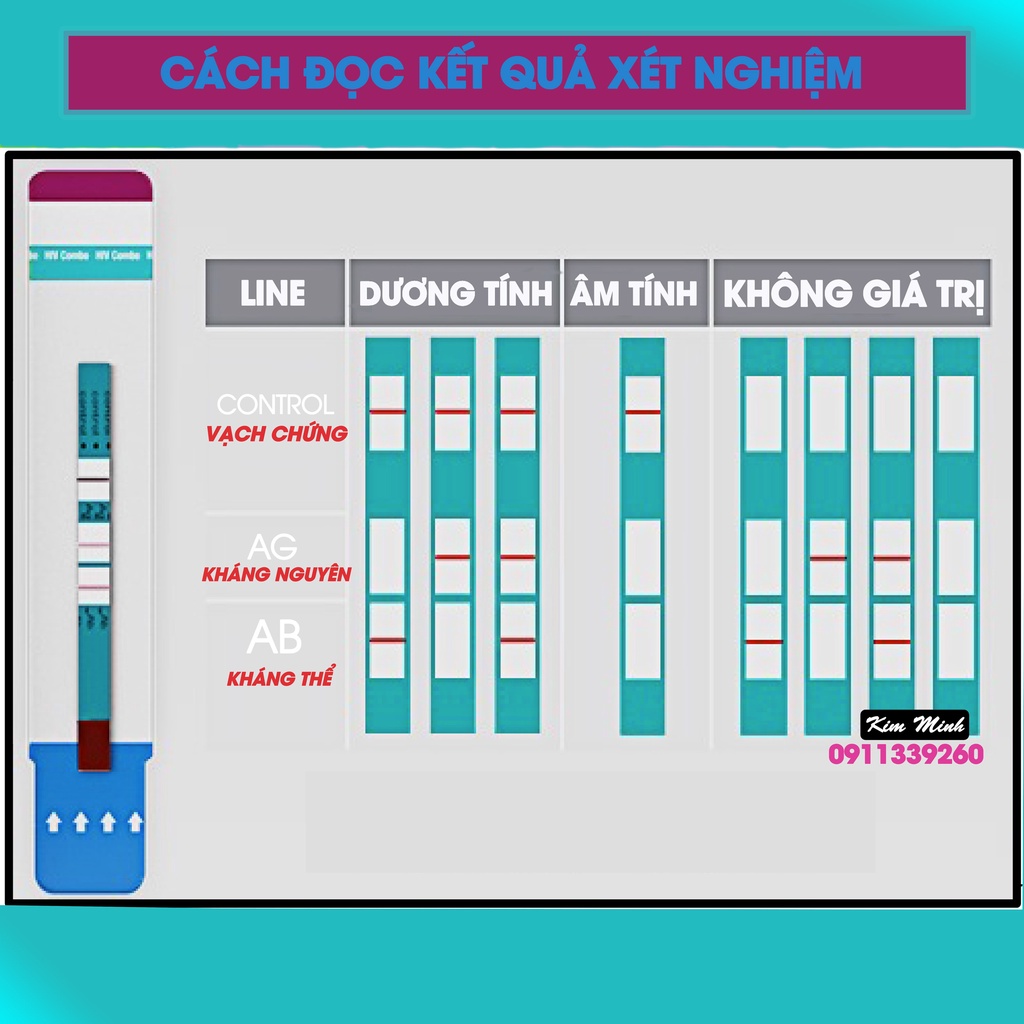 Bộ xét nghiệm HIV phát hiện sớm 14 ngày kết quả chính xác hơn 95%, ALERE COMBO Nhật Bản