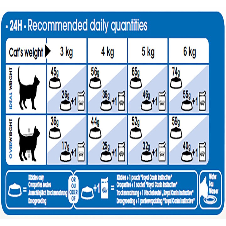 Thức ăn cho mèo nuôi trong nhà, ít vận động Royal canin Indoor 27 túi zip 1kg