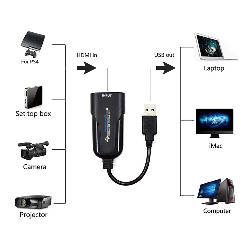 Cáp chuyển đổi hình ảnh mini USB 3.0 sang HDMI cho xem phim chơi game