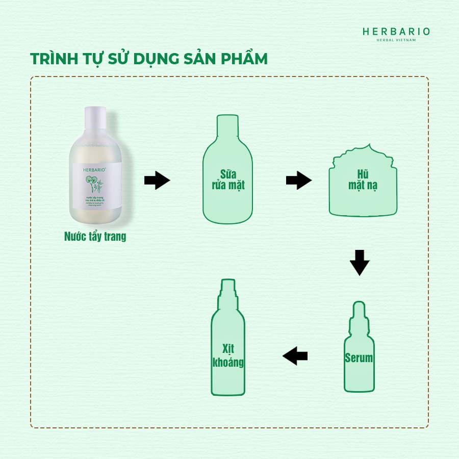 Nước tẩy trang Rau Má & Diếp Cá Herbario 300ml thuần chay