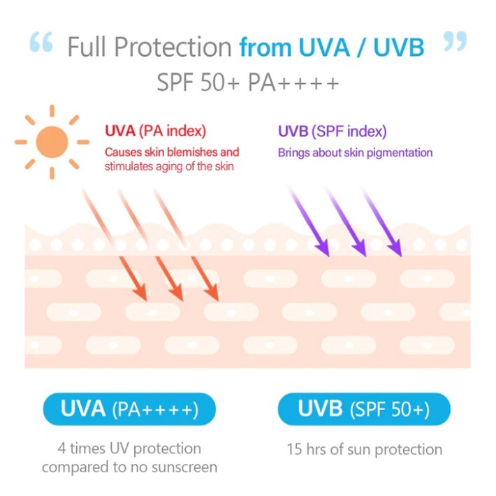 UV ESSENCE WATERFULL TONE-UP SUNSCREEN 50ml SPF50+ PA++++