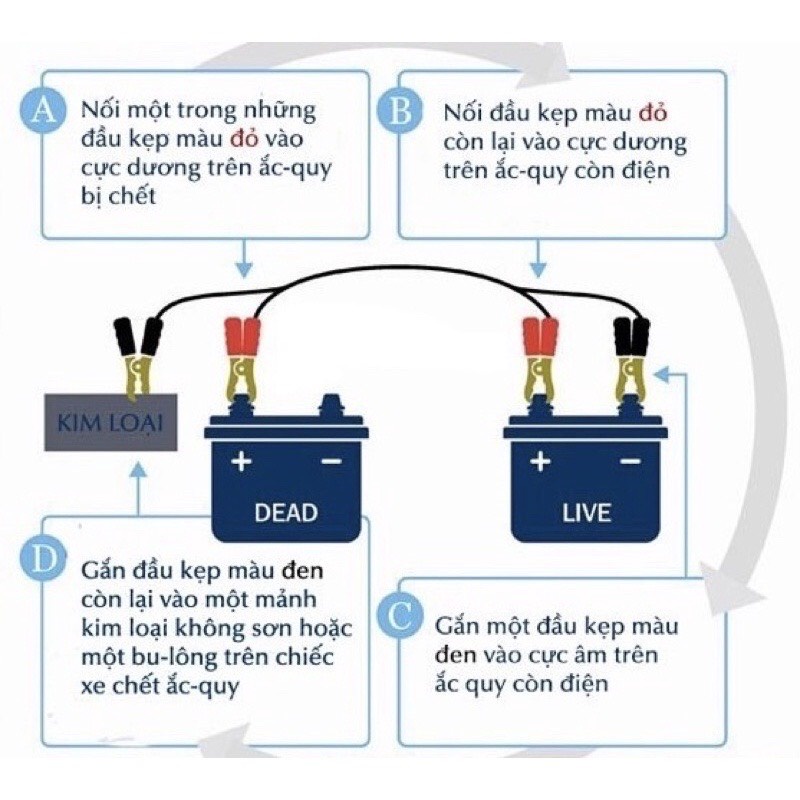 Dây Câu Bình Ắc Quy Ô Tô Cao Cấp 1500Amp, Dài 3,5 Mét, Đường Kính Dây 11CM, Lõi Đồng To