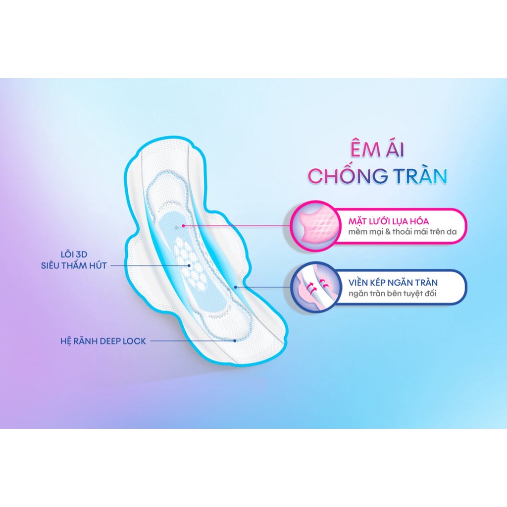 Combo 4 Băng Vệ Sinh Maxi 23cm Kotex Khô Thoáng Kết Hợp 3 Chống Tràn 8 miếng