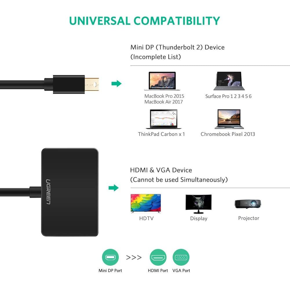 [Mã ELHACE giảm 4% đơn 300K] Cáp chuyển Mini Displayport to HDMI / VGA Ugreen 10439