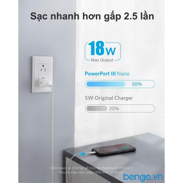 Sạc Anker PowerPort III Nano 18W - A2616