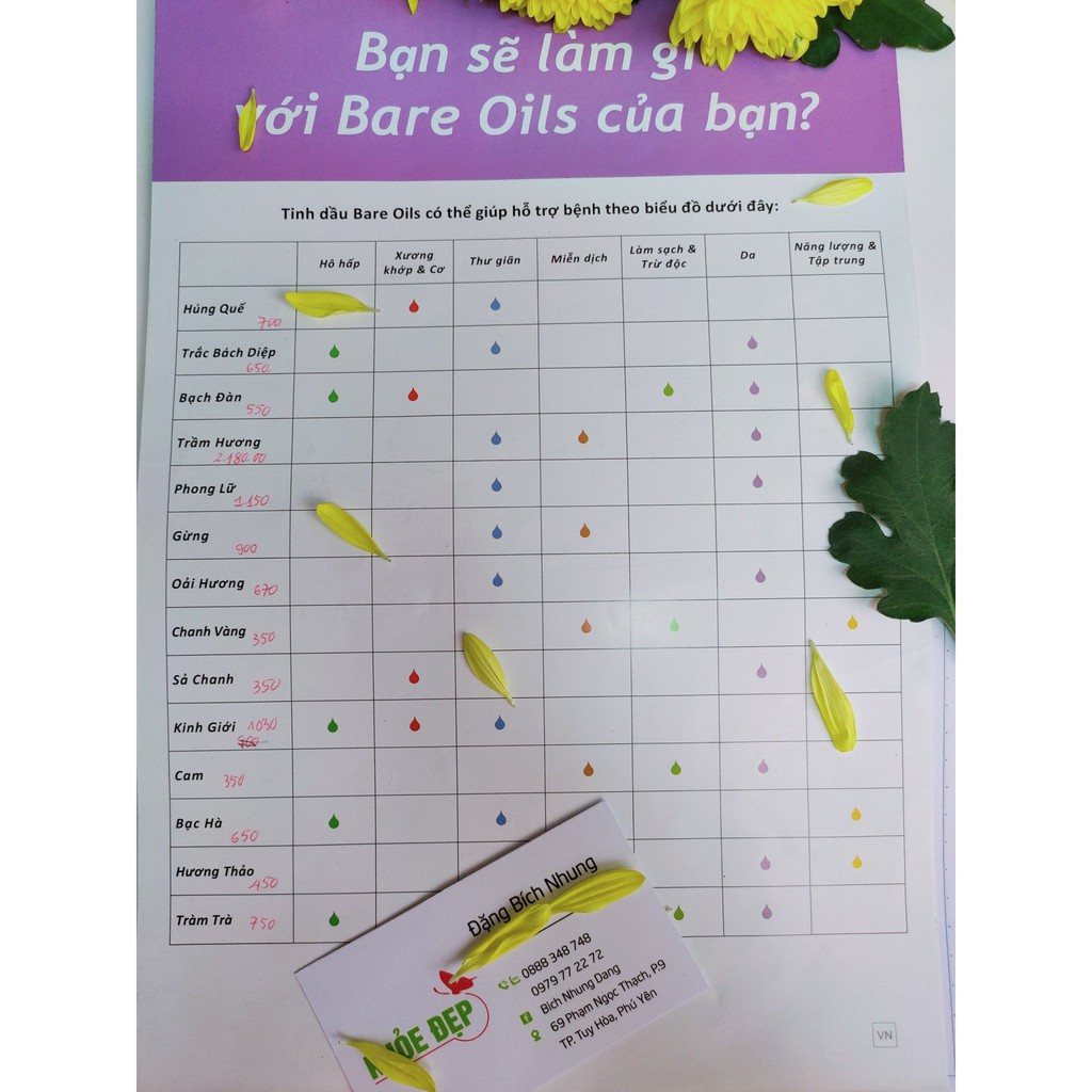 Tinh dầu Bare oils Lemon