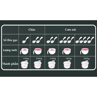 BỘ NẤU CHÁO/CƠM NÁT TRONG NỒI CƠM ĐIỆN RICHELL