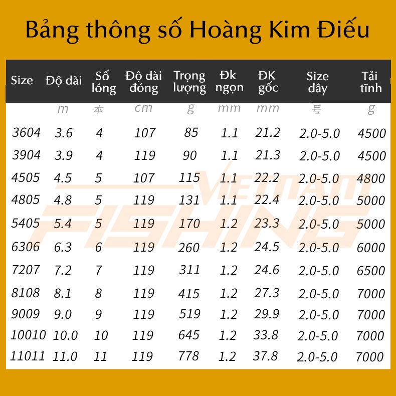 Cần câu tay Kaiwo Hoàng Kim Điếu ( 4m5 , 5m4 ) - Độ cứng 4H