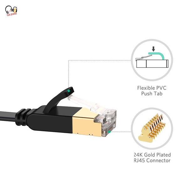 Ugreen Cáp mạng dẹp 2m Cat 6