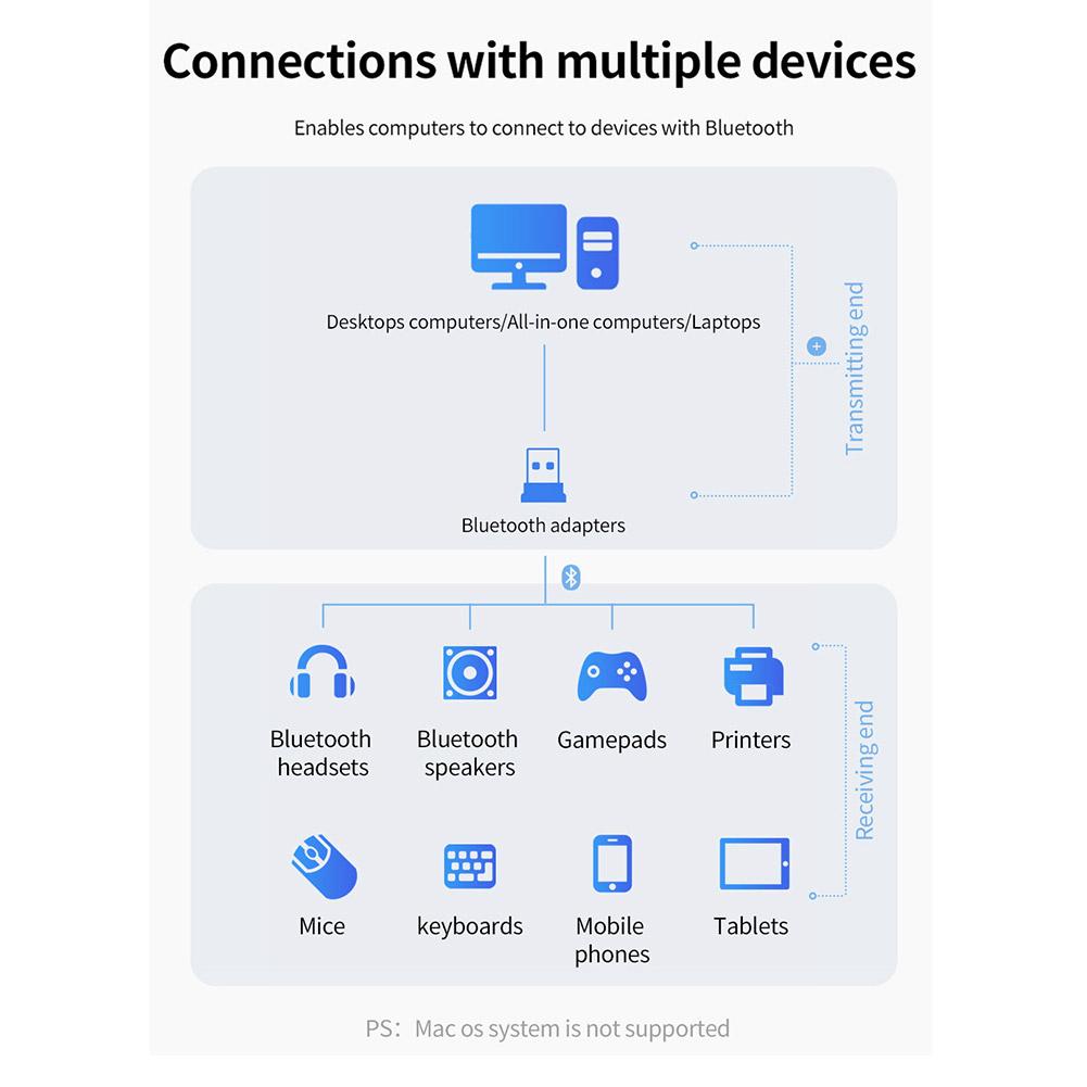 Bộ chuyển đổi USB Bluetooth 5.0 Bộ phát Bộ thu Bluetooth Bộ chuyển đổi âm thanh USB cho máy tính PC Máy tính xách tay