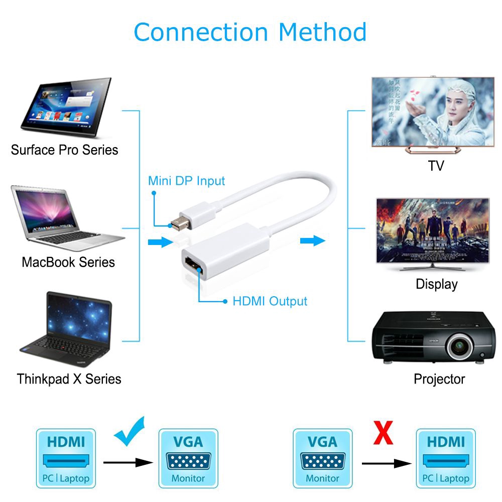 Dây Cáp Chuyển Đổi Từ Giác Cắm 1080p Hdtv Mini Dp Sang Hdmi