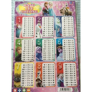 Combo 4 Bảng cửu chương nhân, chia, cộng, trừ bọc nilong tránh bẩn, rách, ướt ,Đồ dùng học tập,học toán