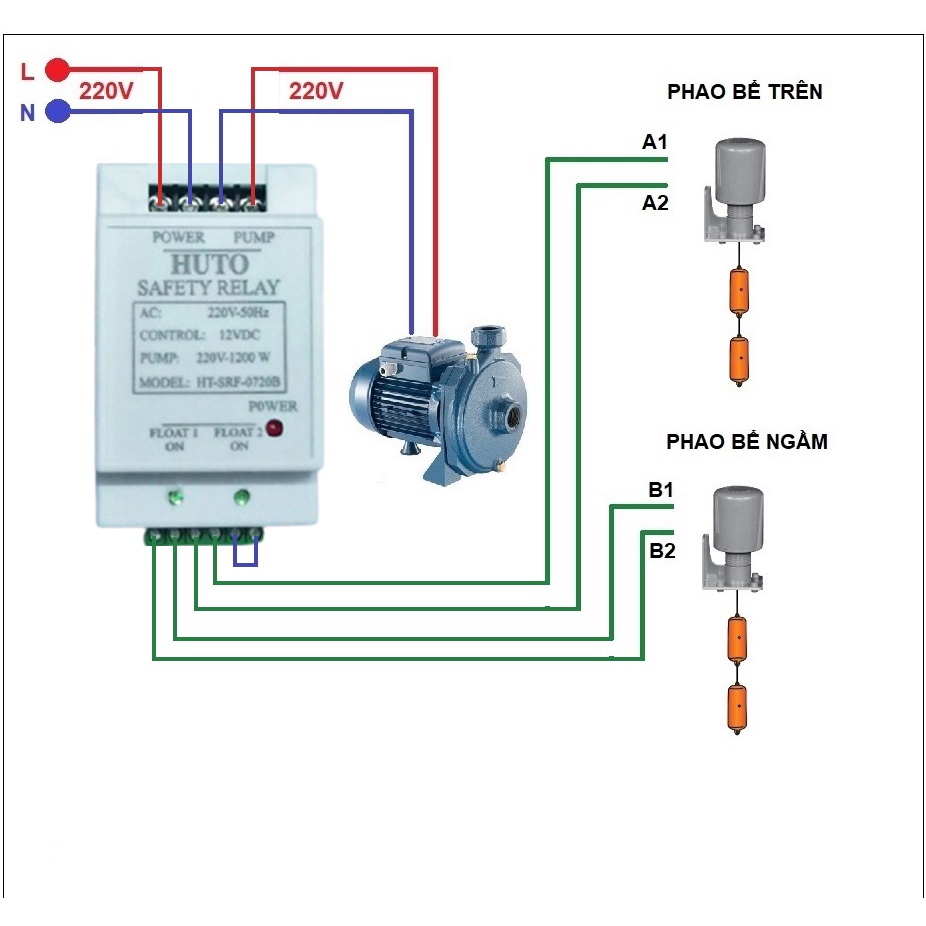 Rơ le an toàn phao điện cao cấp HUTO SRF-0720B Công suất bơm 1,2KW