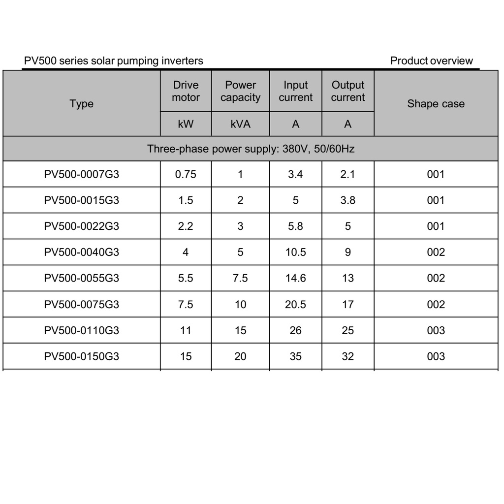 Biến tần bơm nước năng lượng mặt trời độc lập PV500 3pha 380V 4kW, 5,5kW, 7,5kW