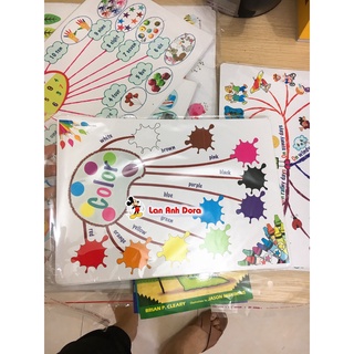 Học liệu - Mind map - 11 chủ đề